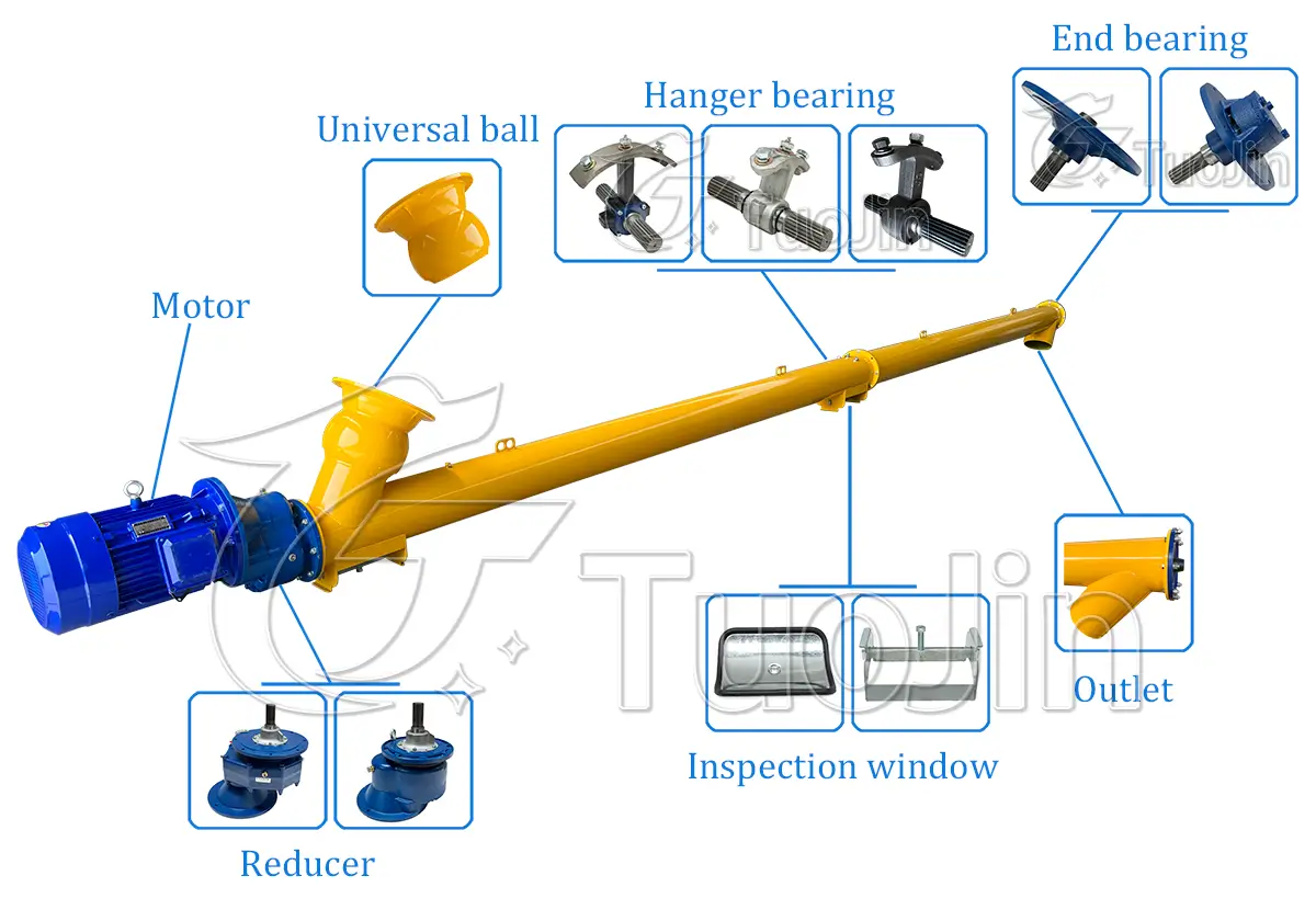 parts of screw conveyor